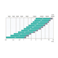 Припливно-витяжна установка Systemair Geniox GO