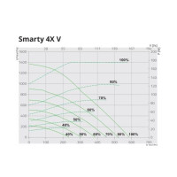 Припливно-витяжна установка Salda Smarty 4X V F2 1.1