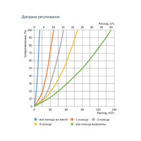 Дроссель круглый Вентс ФлексиВент 0790
