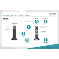 Джерело безперебійного живлення Digitus OnLine, 3000VA/3000W, LCD (DN-170096)