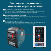 Портативная электростанция Konner&Sohnen KS 3000PS
