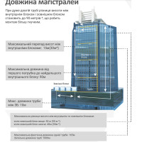 Зовнішній блок Sakata серія X SMSX-224Y