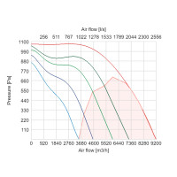 Прямокутний канальний вентилятор Salda VKS 1000x500-4 L3