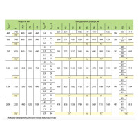 Буферна ємність (теплоакумулятор) Теплобак ВТА-2 500