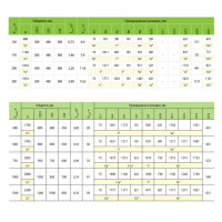 Бойлер з нержавіючої сталі Теплобак ВТН-2 Плюс 1000