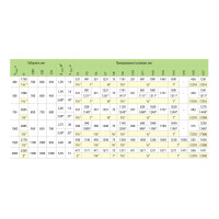 Бойлер с покрытием (бак-аккумулятор) Теплобак ВТП-5 1000