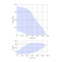 Круглий канальний вентилятор Systemair K 100 EC Sileo