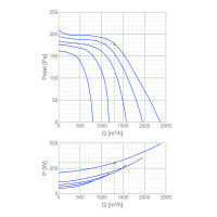 Прямокутний канальний вентилятор Systemair KT 60-30-6