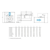 Прямокутний канальний вентилятор Systemair KT 70-40-4