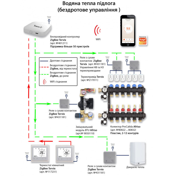 Опалення. Тепла водяна підлога (бездротове управління) (ZigBee)